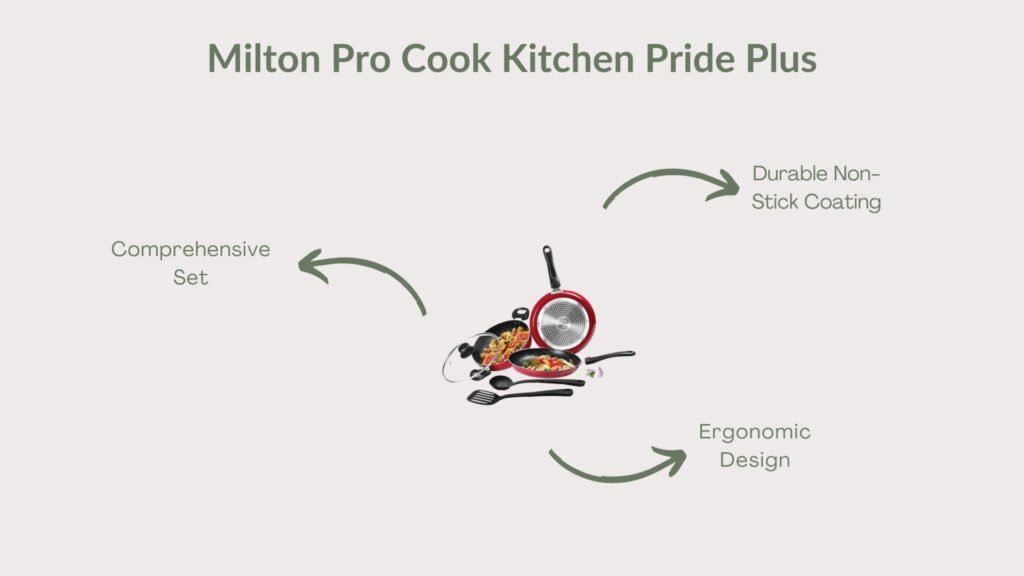 Milton Cookware